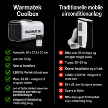 WARMATEK® Coolbox - 230 V