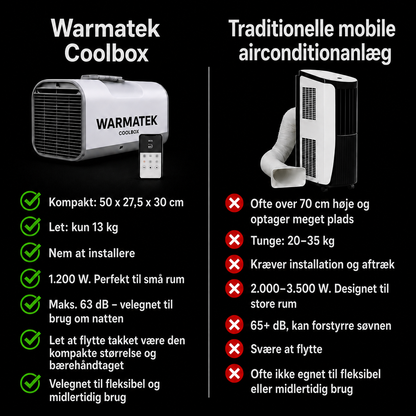 WARMATEK® Coolbox - 230 V